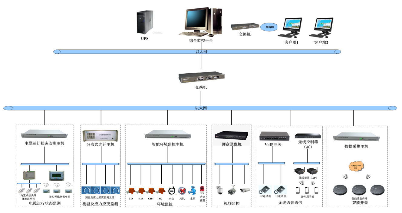 變電站智能輔控平臺(tái)